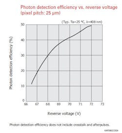 Figure 5 Bottom Figure 5 Bottom