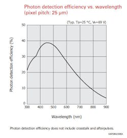 Figure 5 Top Figure 5 Top