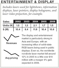 Th 060101oer Entertainment Th 060101oer Entertainment