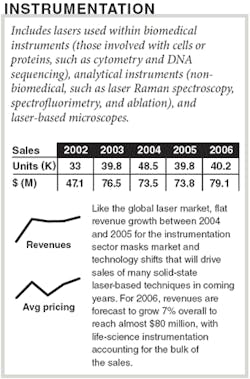 Th 060101oer Instrumentation Th 060101oer Instrumentation