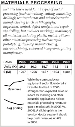 Th 060101oer Materials Th 060101oer Materials