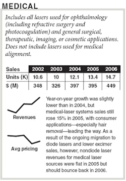 Th 060101oer Medical Th 060101oer Medical