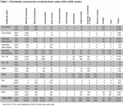 Th 060101oer T1 Th 060101oer T1