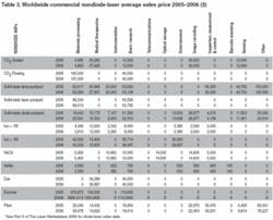 Th 060101oer T3 Th 060101oer T3