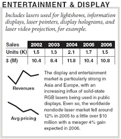 Th 060201oer Entertainment Th 060201oer Entertainment