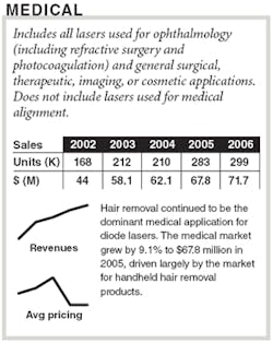 Th 060201oer Medical Th 060201oer Medical