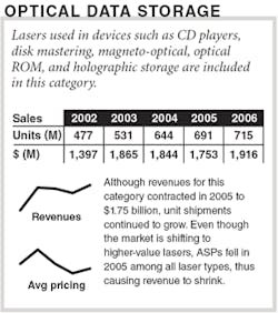 Th 060201oer Opticaldata Th 060201oer Opticaldata