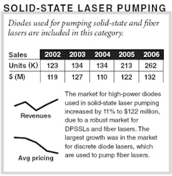Th 060201oer Solidstate Th 060201oer Solidstate