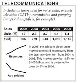 Th 060201oer Telecom Th 060201oer Telecom