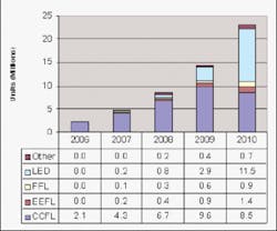 Th 060601oer Led01 Th 060601oer Led01