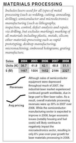 Th 06oer080101 Th 06oer080101