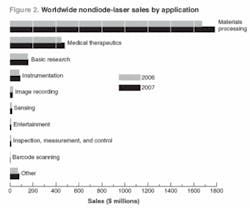 Th 0701oerlaserind02 Th 0701oerlaserind02
