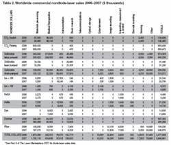 Th 0701oerlaserind06 Th 0701oerlaserind06