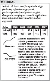 Th 0701oerlaserind07 Th 0701oerlaserind07