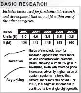 Th 0701oerlaserind08 Th 0701oerlaserind08