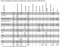 Th 0701oerlaserind10 Th 0701oerlaserind10