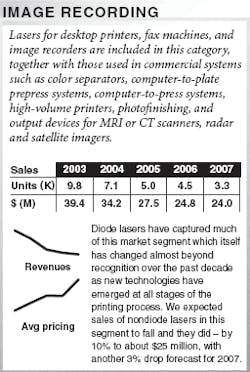 Th 0701oerlaserind11 Th 0701oerlaserind11