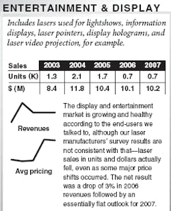 Th 0701oerlaserind13 Th 0701oerlaserind13