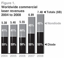 Th 0801oerdiode01 Th 0801oerdiode01