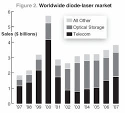 Th 0801oerdiode02 Th 0801oerdiode02