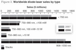 Th 0801oerdiode04 Th 0801oerdiode04