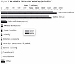 Th 0801oerdiode05 Th 0801oerdiode05
