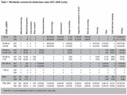 Th 0801oerdiode06 Th 0801oerdiode06