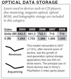 Th 0801oerdiode07 Th 0801oerdiode07