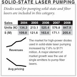 Th 0801oerdiode08 Th 0801oerdiode08
