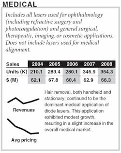 Th 0801oerdiode09 Th 0801oerdiode09
