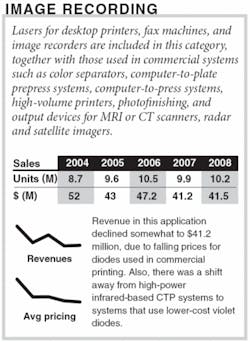 Th 0801oerdiode10 Th 0801oerdiode10