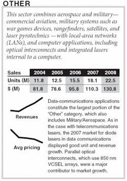 Th 0801oerdiode11 Th 0801oerdiode11