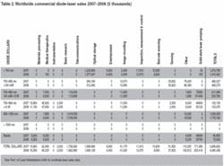 Th 0801oerdiode12 Th 0801oerdiode12