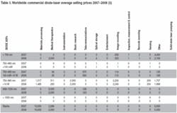 Th 0801oerdiode13 Th 0801oerdiode13