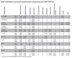 Th 09oer080101 Th 09oer080101