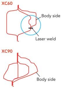 FIGURE 9. The solution with a 'reduced body side, outer' for the Volvo XC60 (top), which means a weight saving of 1.5 kg in comparison to the XC90 design. FIGURE 9. The solution with a 'reduced body side, outer' for the Volvo XC60 (top), which means a weight saving of 1.5 kg in comparison to the XC90 design.
