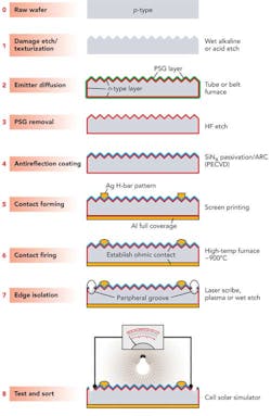 1107ils04f1 1107ils04f1