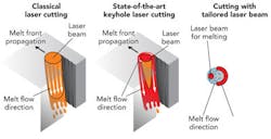 1109ils03f1 1109ils03f1
