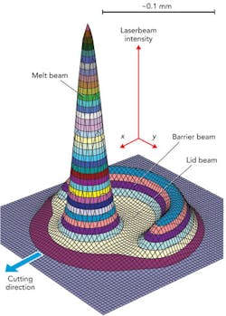 1109ils03f2 1109ils03f2