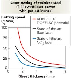 1109ils03f4 1109ils03f4
