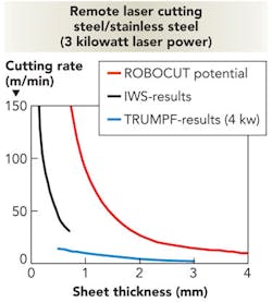 1109ils03f5 1109ils03f5