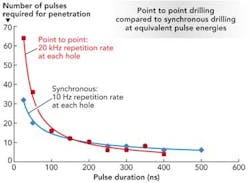 1111ils05f3 1111ils05f3