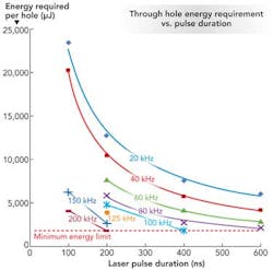 1111ils05f5 1111ils05f5