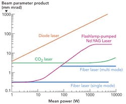 1201ils02f1 1201ils02f1