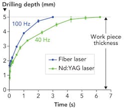 1201ils02f6 1201ils02f6