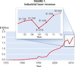 1201ils Forecastfigures 1201ils Forecastfigures