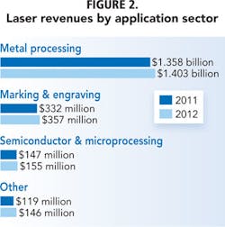1201ils Forecastfigures02 1201ils Forecastfigures02