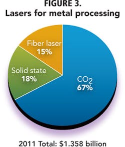 1201ils Forecastfigures03 1201ils Forecastfigures03