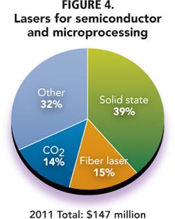 1201ils Forecastfigures04 1201ils Forecastfigures04