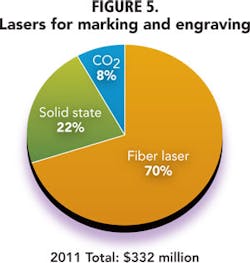 1201ils Forecastfigures05 1201ils Forecastfigures05